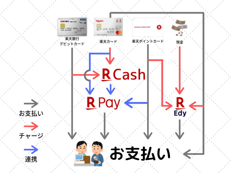 rakuten-cashless02-a