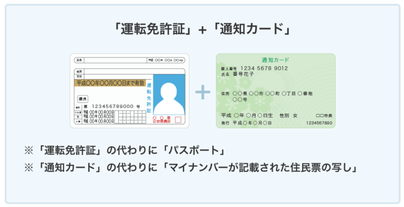 運転免許証＋通知カード