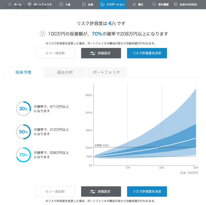 リスク許容度は4/5です。100万円の投資額が、70%の確率で208万円以上になります。