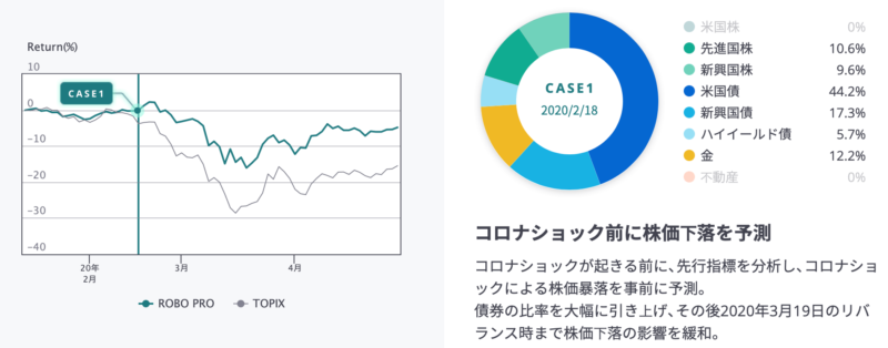 コロナショック前に株価下落を予測