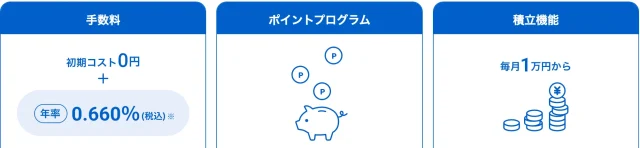 手数料(初期コスト0円+年率0.66%税込)　ポイントプログラム　積立機能(1万円から)