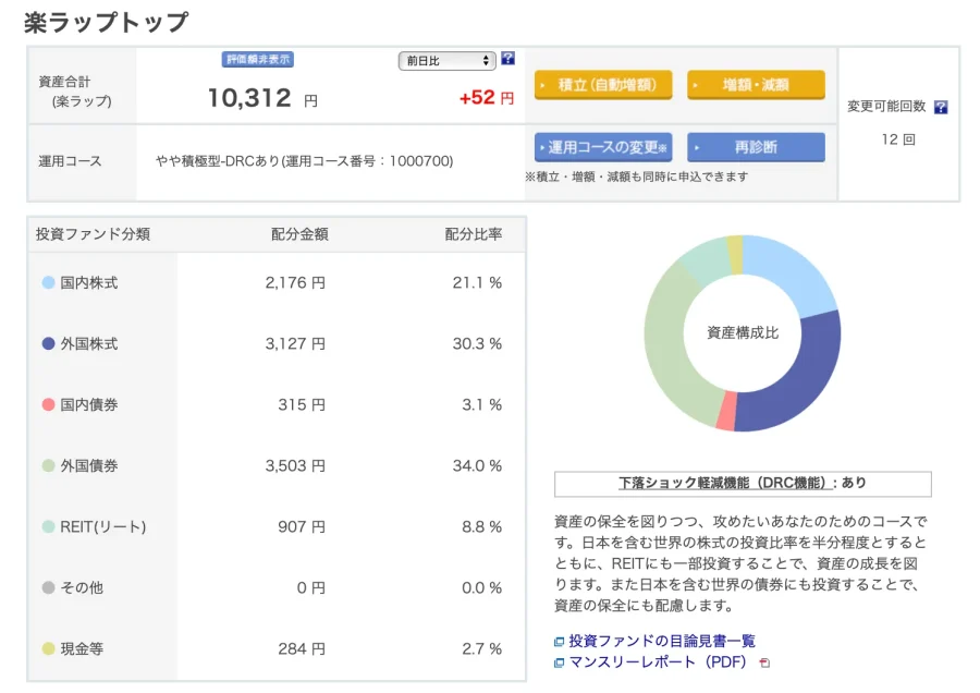 運用パフォーマンス3.12% 資産全体の内訳：国内株式・外国株式・国内債券・外国債券・REIT(リート)・その他・現金等