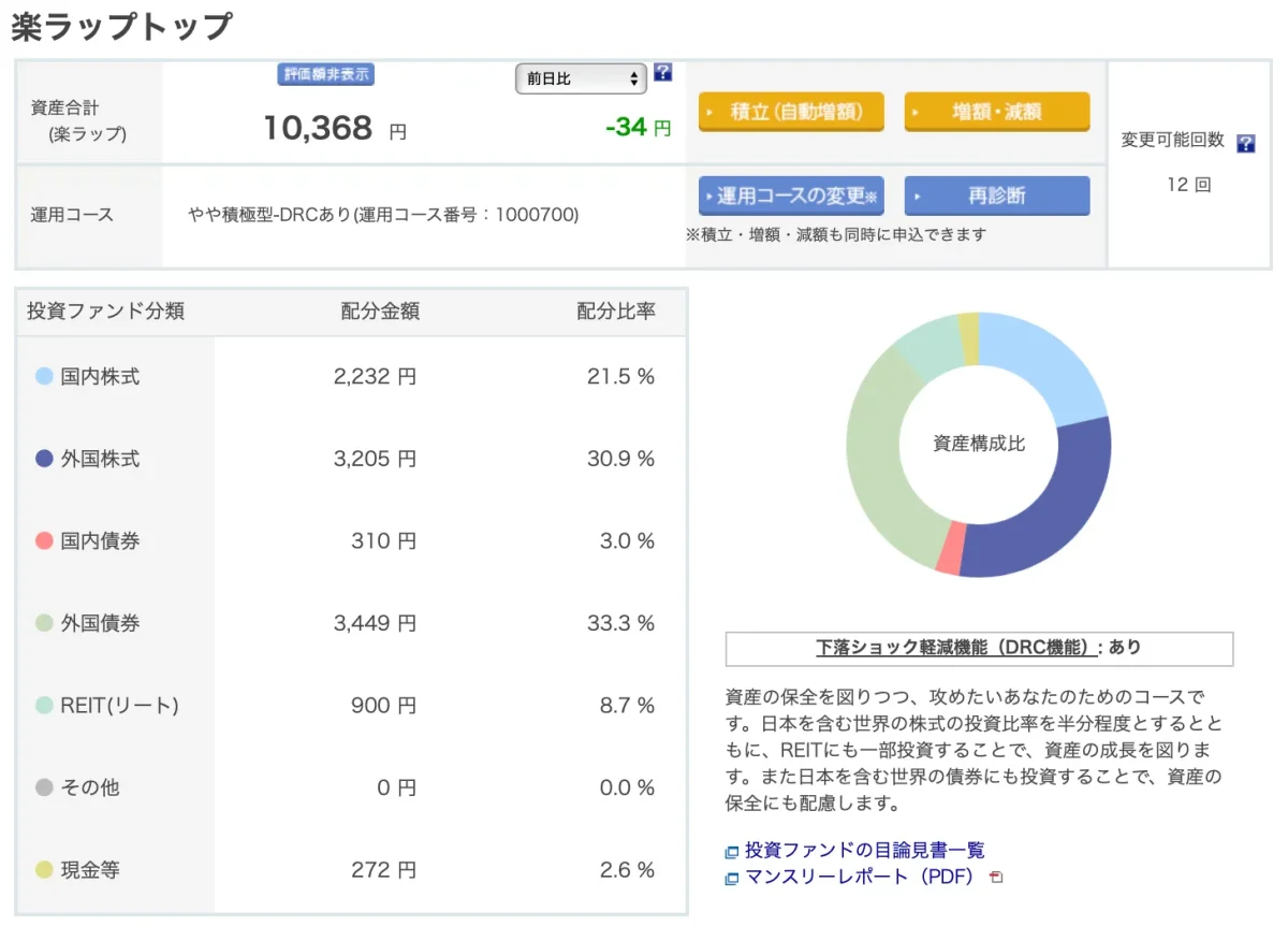 運用パフォーマンス3.68% 資産全体の内訳：国内株式・外国株式・国内債券・外国債券・REIT(リート)・その他・現金等