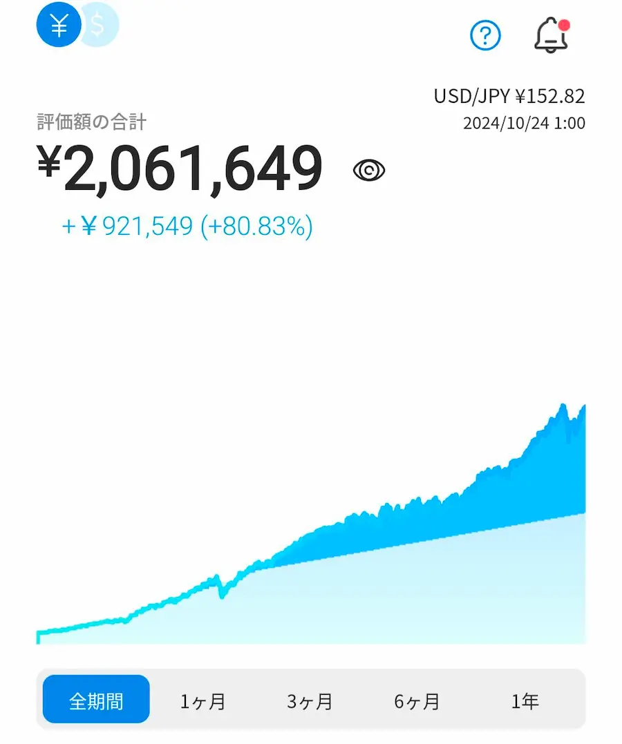 運用パフォーマンス80.83%