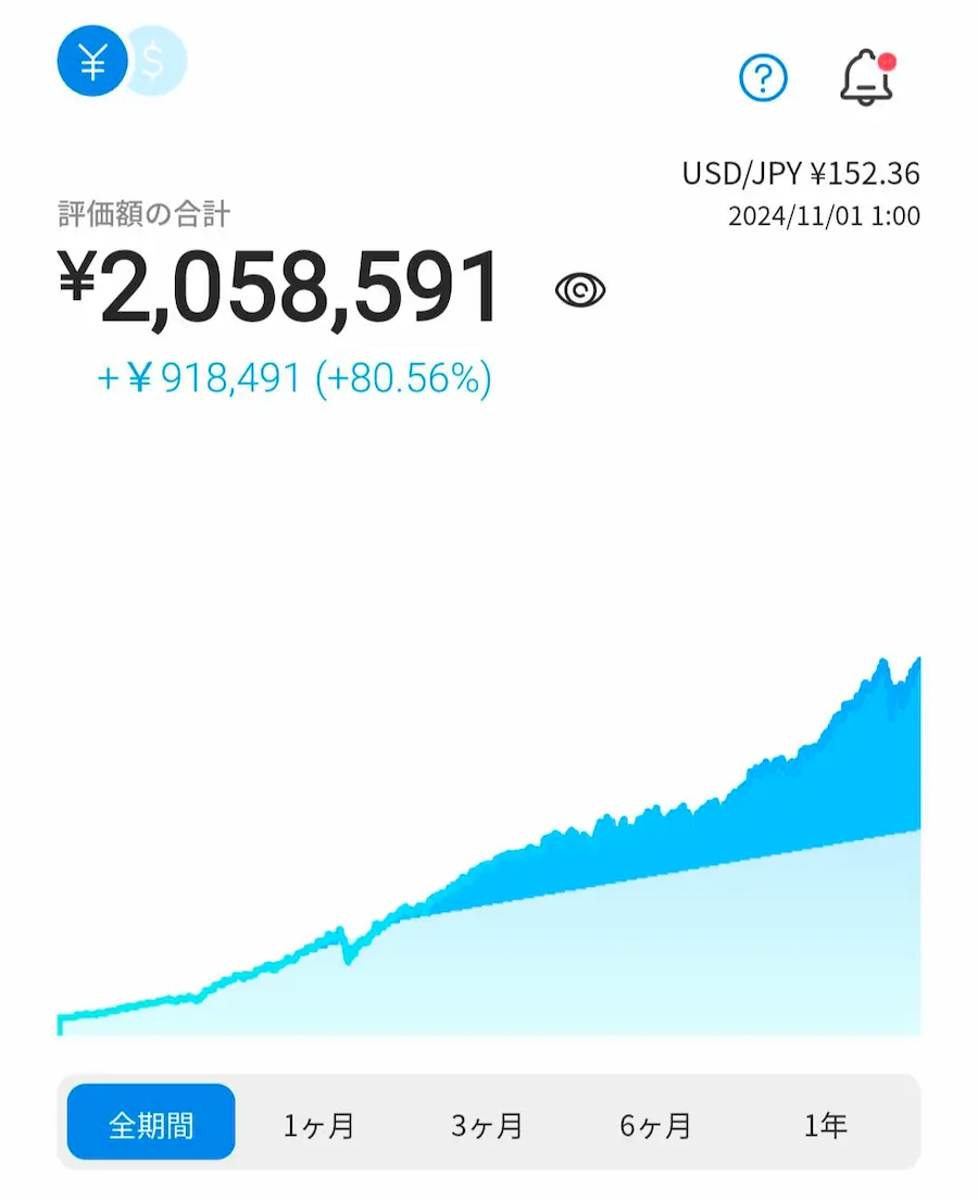 運用パフォーマンス80.56%