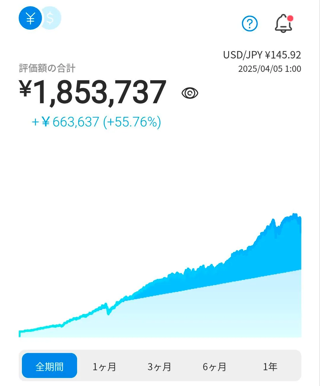 運用パフォーマンス55.76%