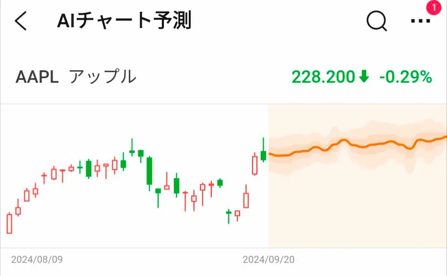 moomoo証券のAI予測機能