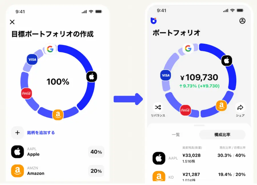 ブルーモ証券でポートフォリオを構築している様子