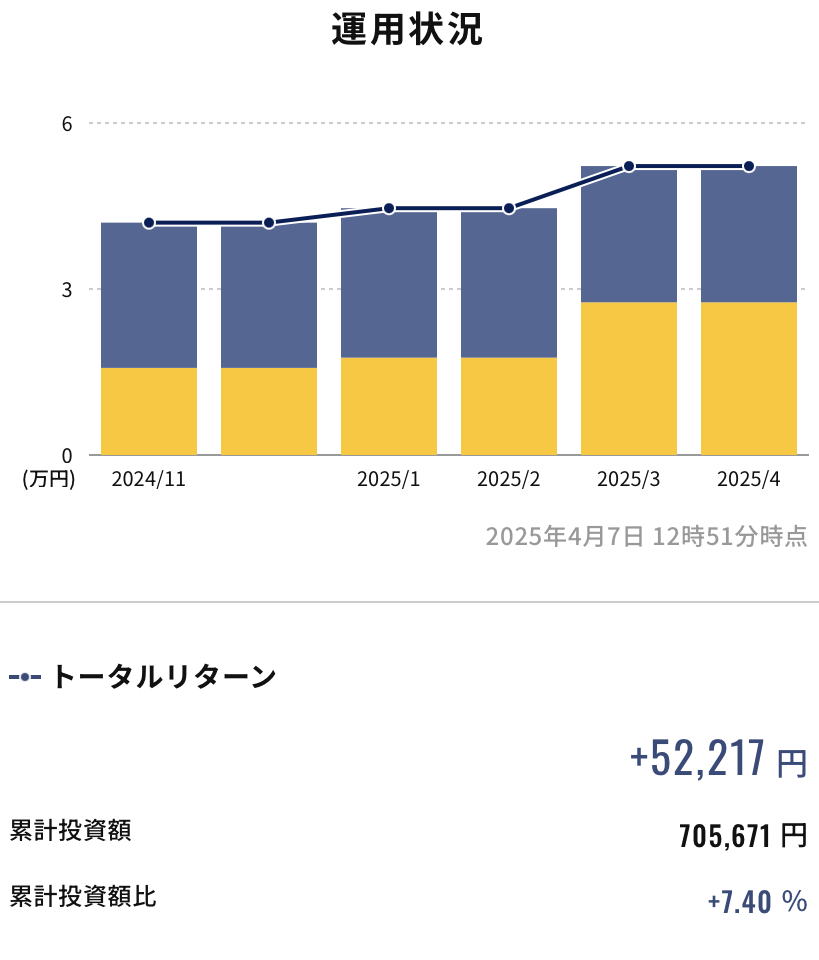 トータルリターン+44604円(+7.40%)
