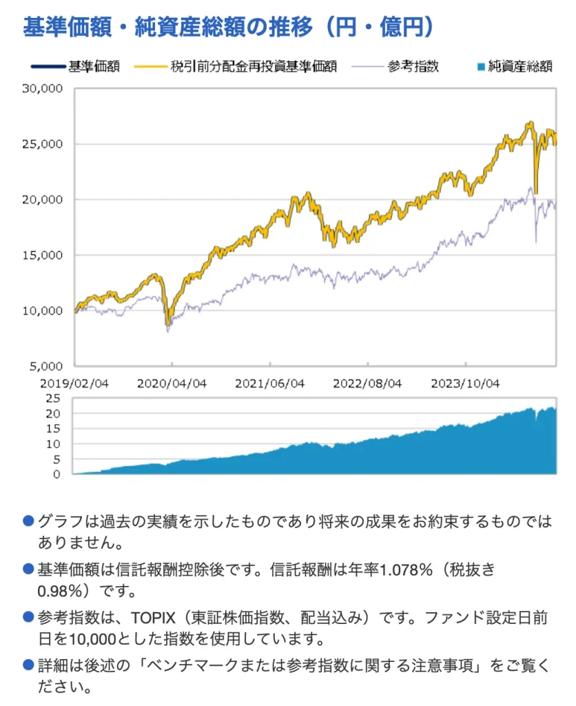 アクティブ元年・日本株ファンド月次レポート。作成基準日は2024年10月31日