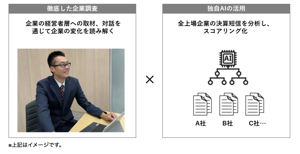 徹底した企業調査×独自AIの活用