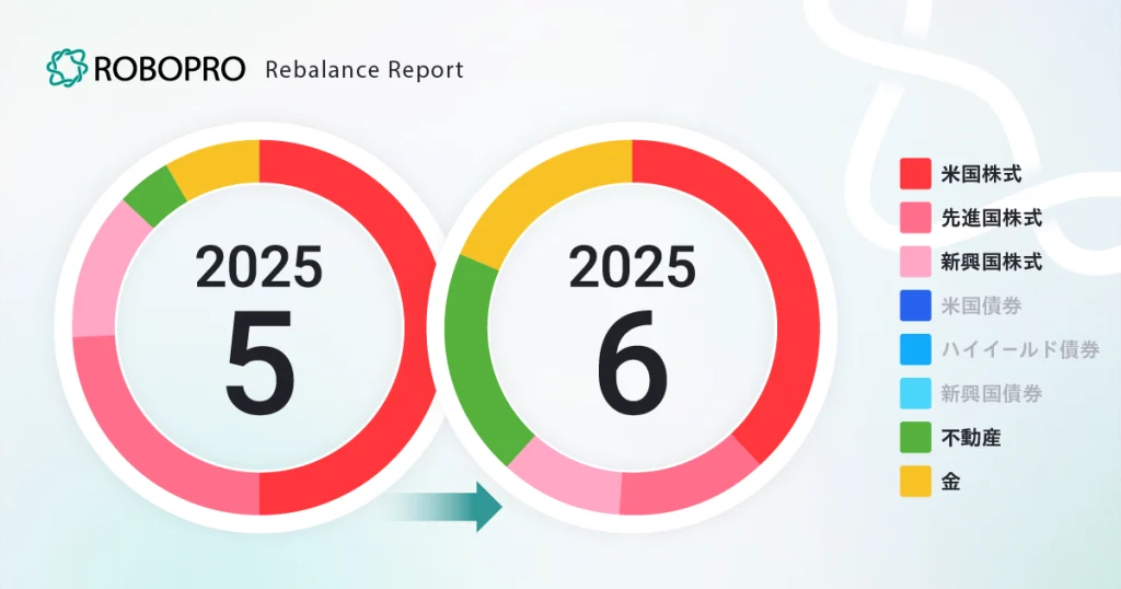 2025年5月から6月への資産の比率が変わったことを示す図